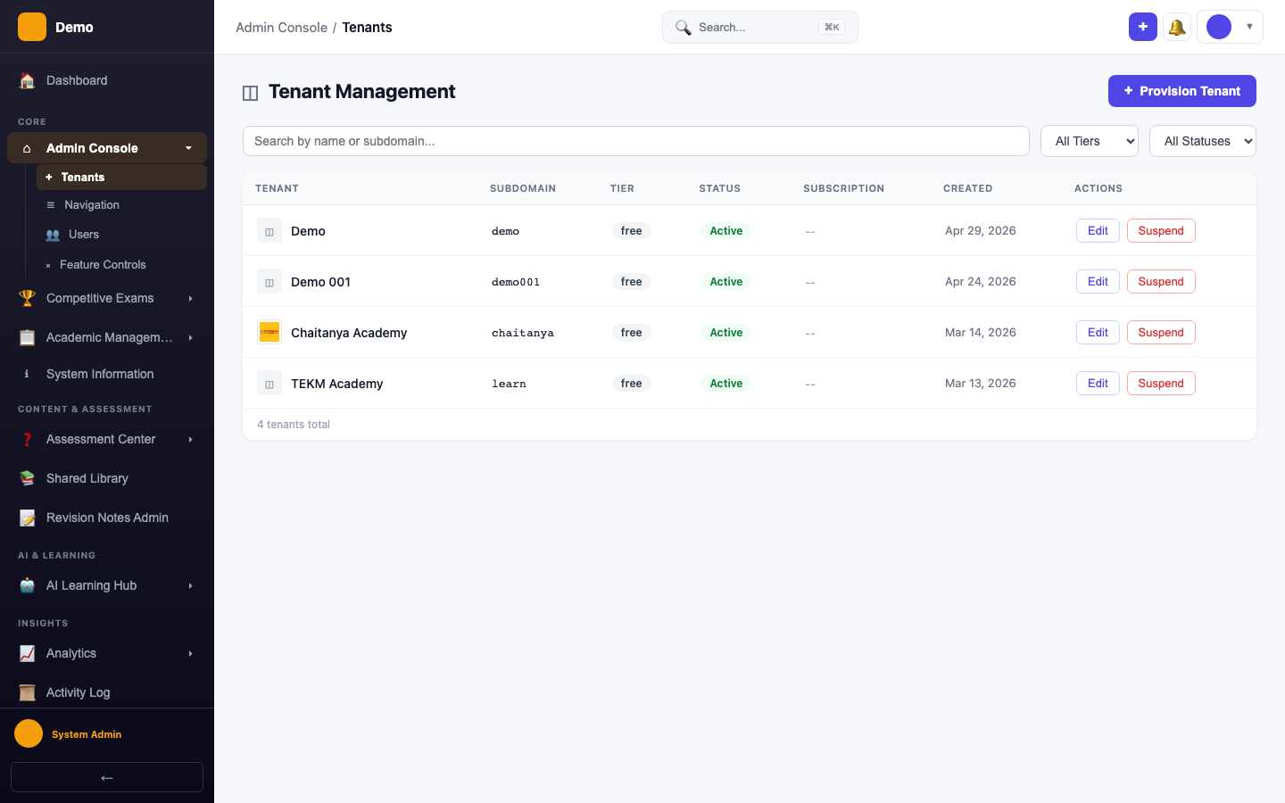 screenshot - System Admin Dashboard