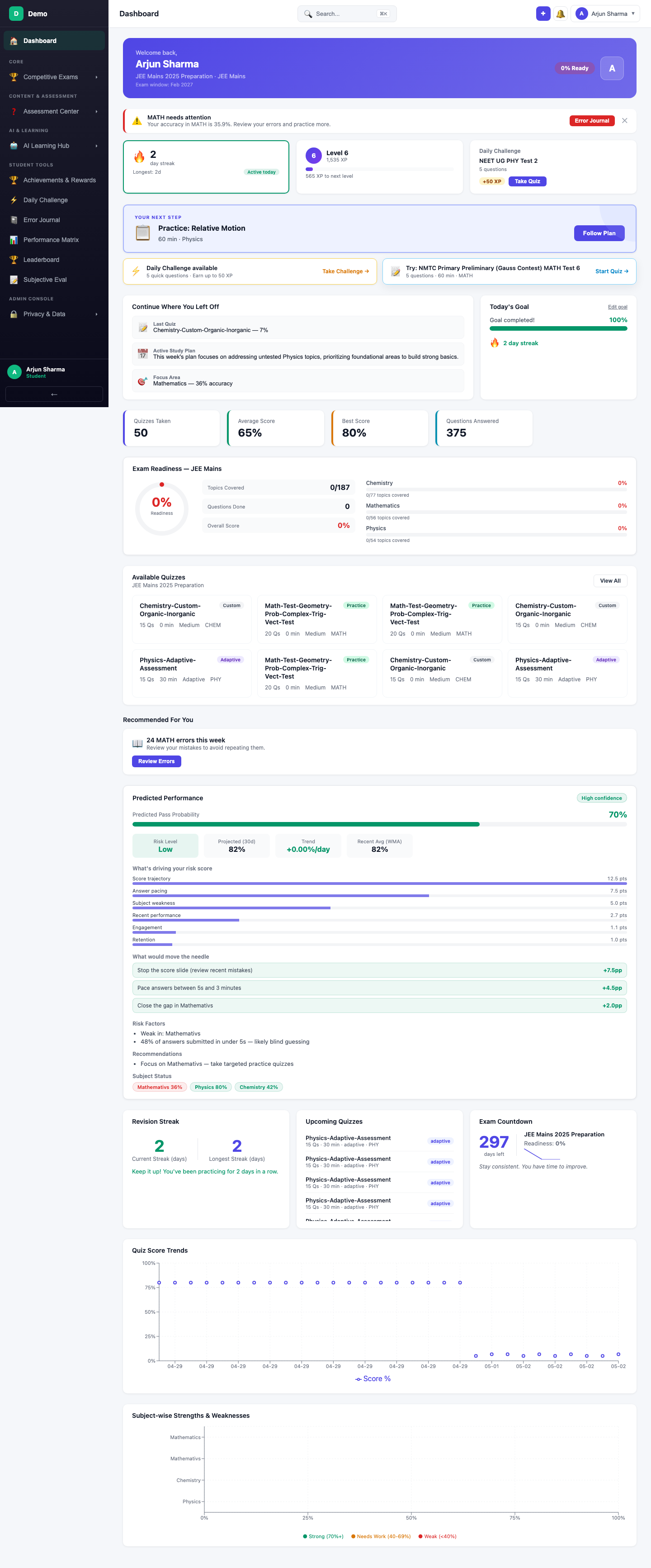 screenshot - Dashboard Overview