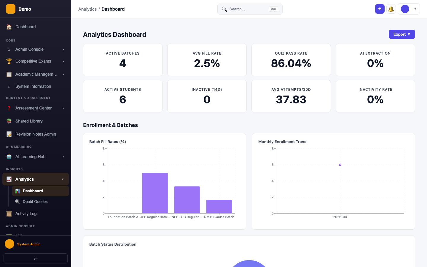 screenshot - Analytics Dashboard
