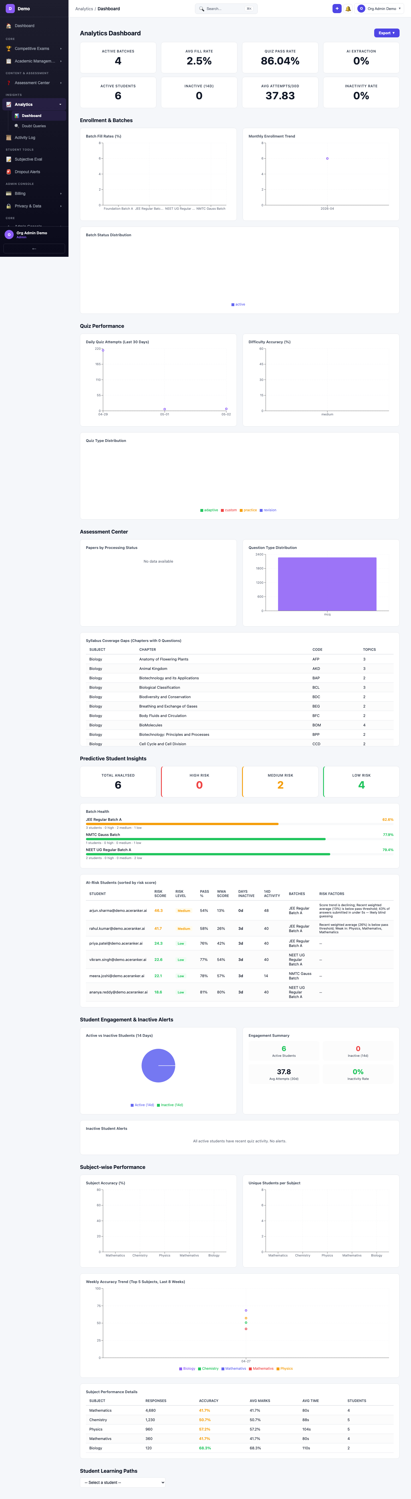 screenshot - Analytics Dashboard
