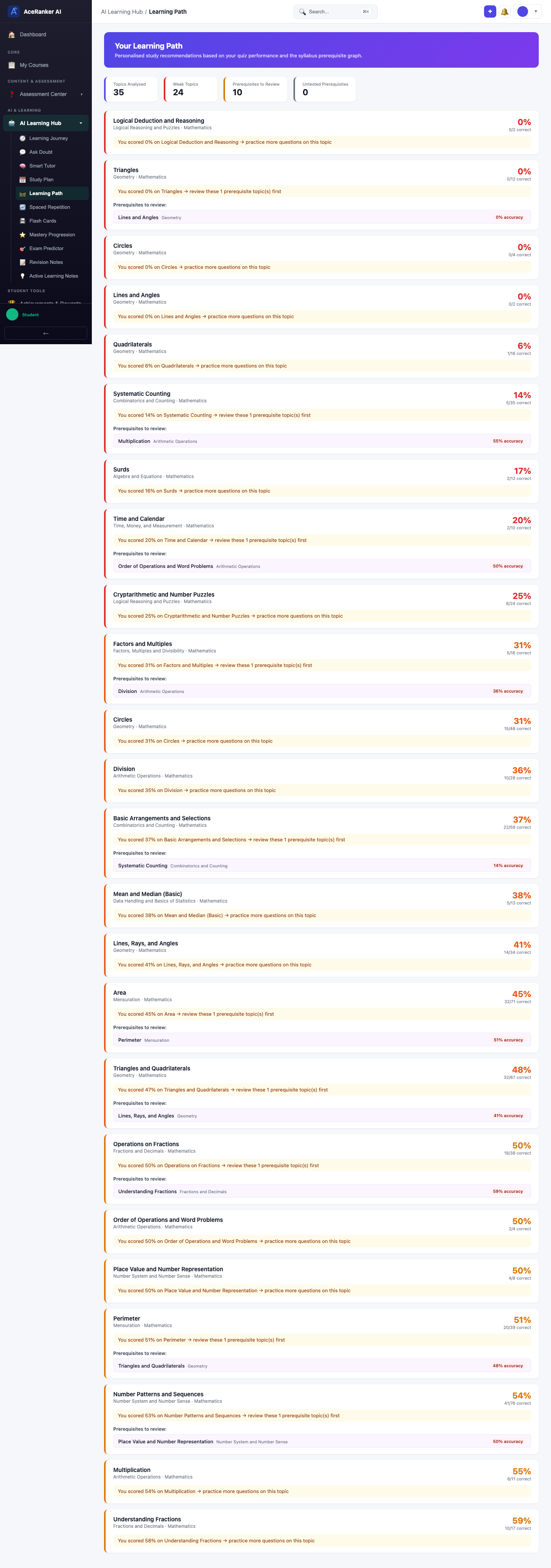 screenshot - Learning Path Overview