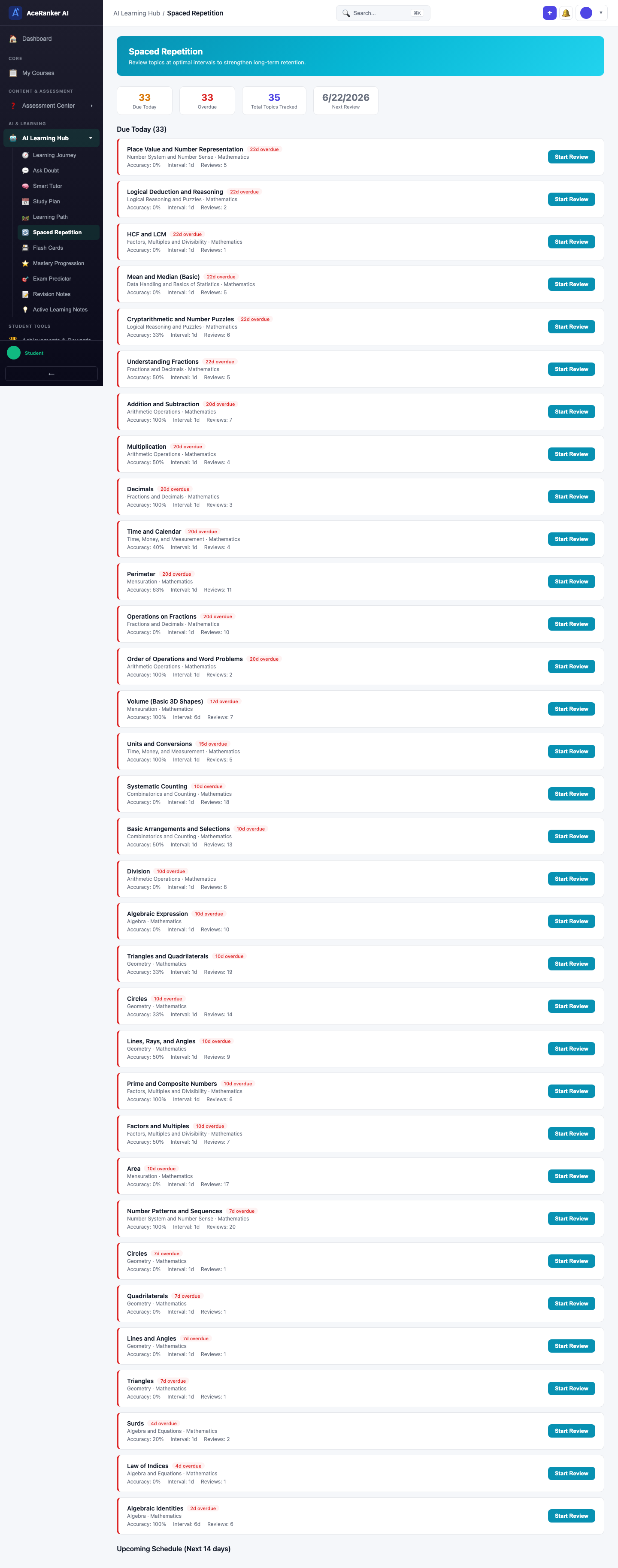 screenshot - Spaced Repetition Overview