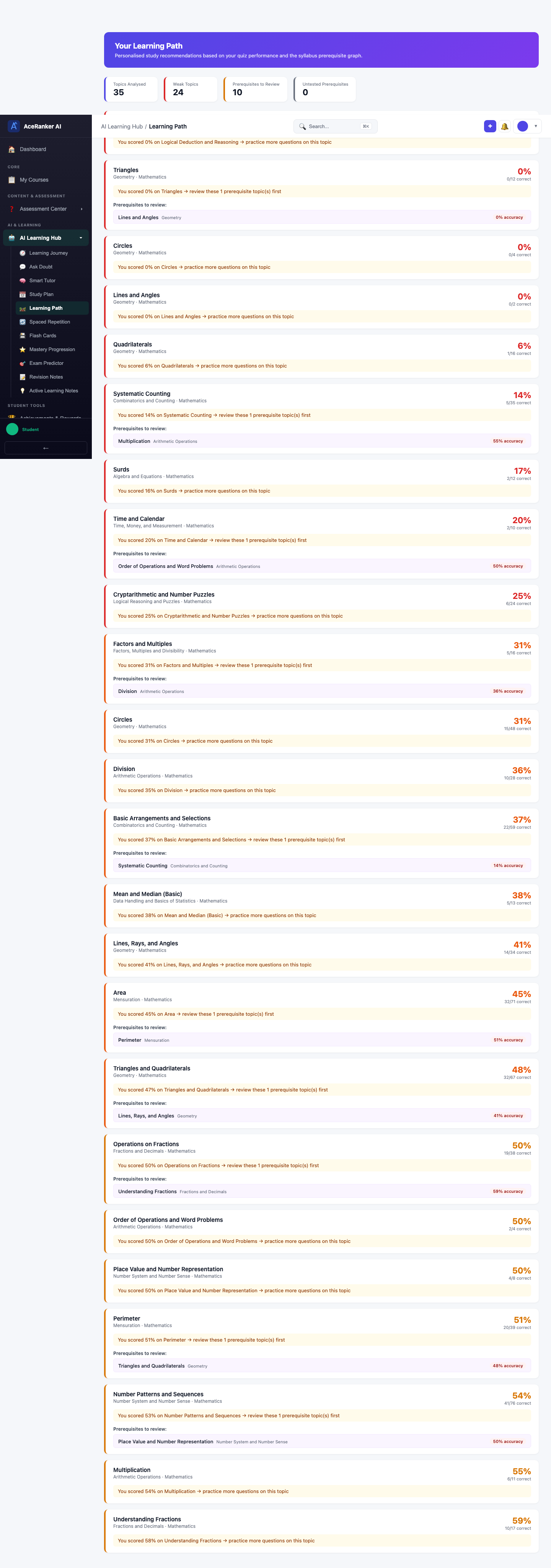 screenshot - Recommendation Cards