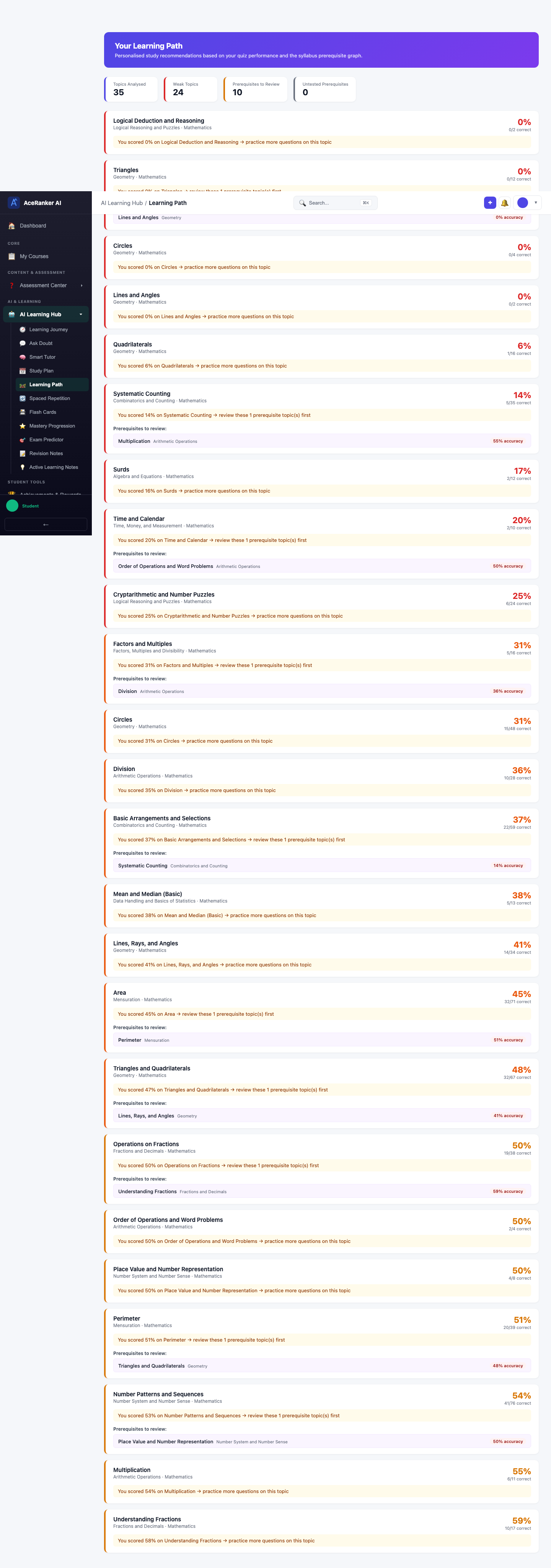screenshot - Prerequisite Details