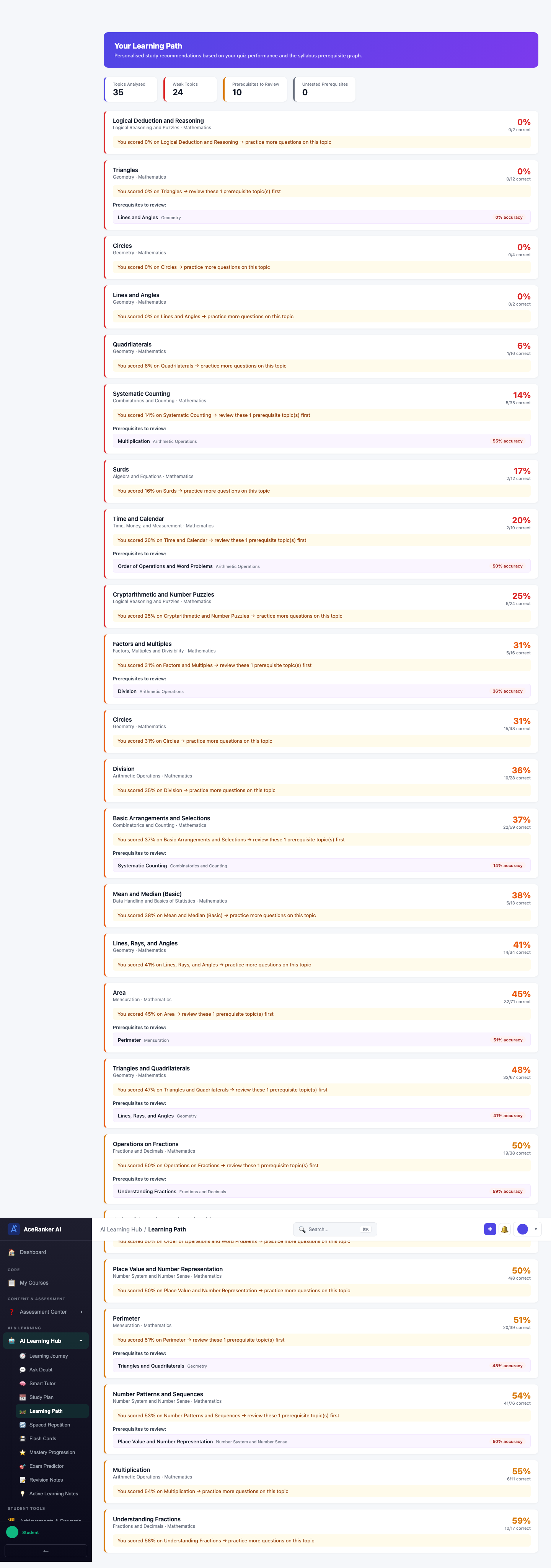 screenshot - Untested Prerequisites