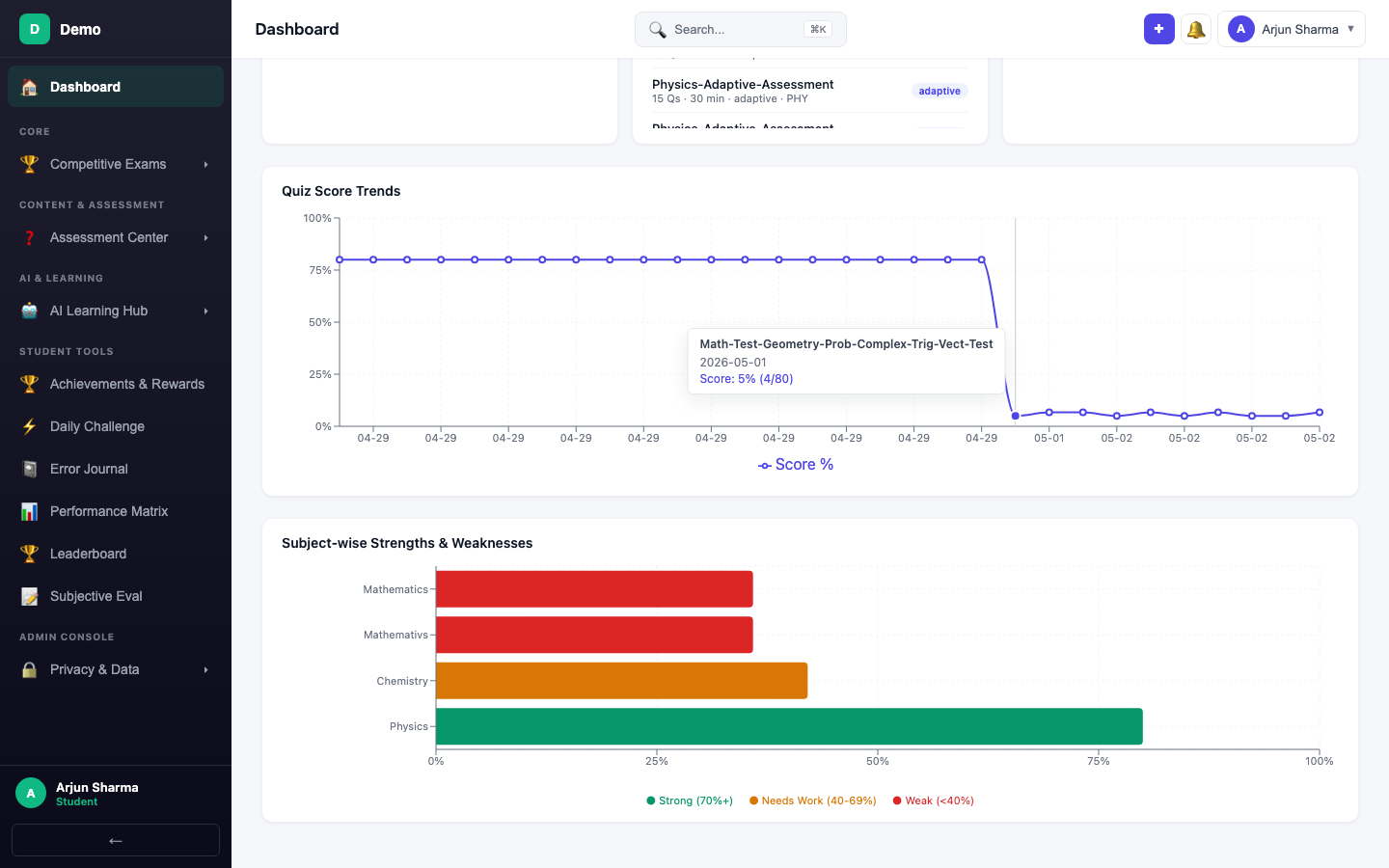 screenshot - Quiz Score Trends