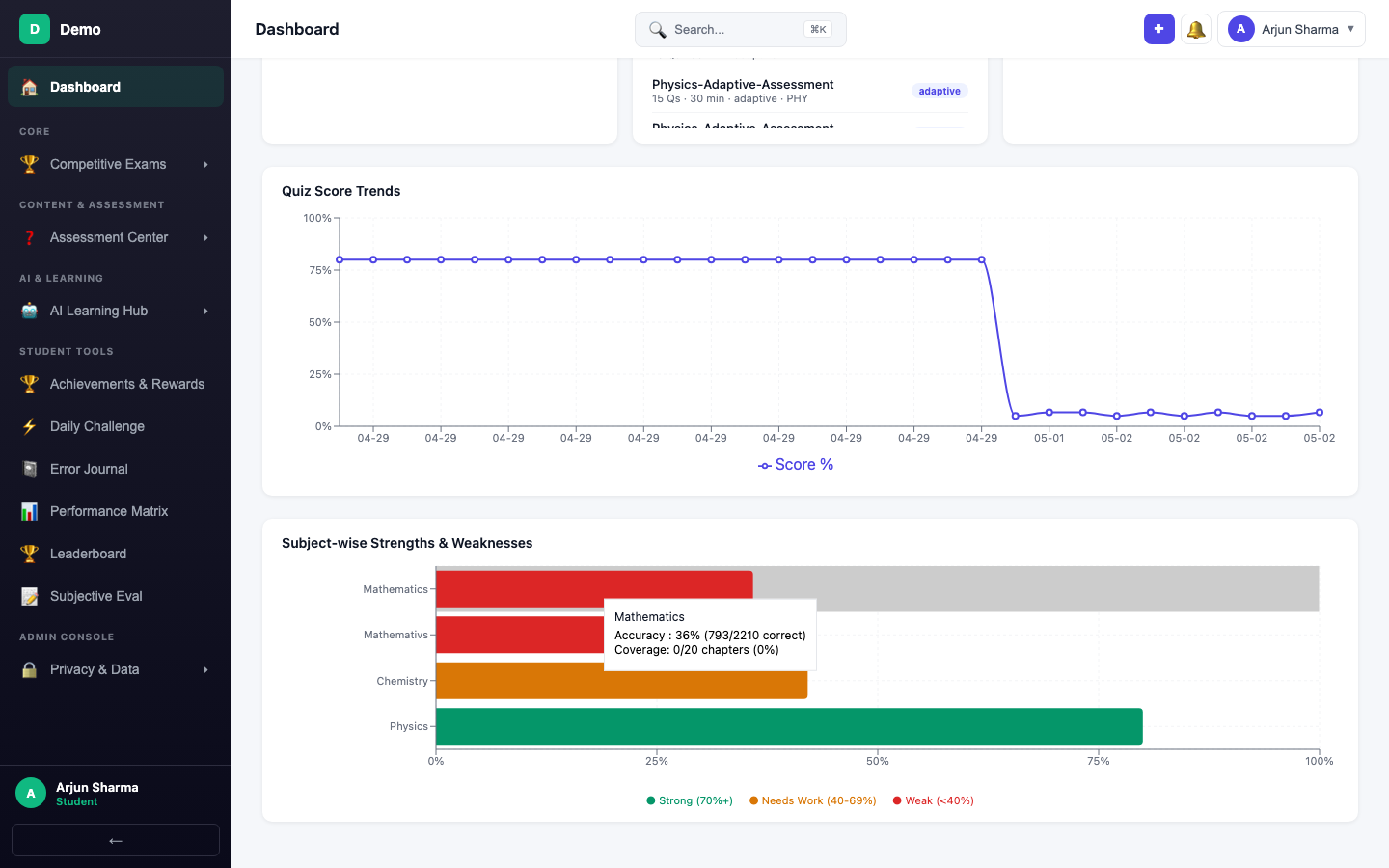 screenshot - Subject Strengths &amp; Weaknesses